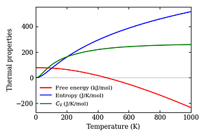 thermal_properties.png