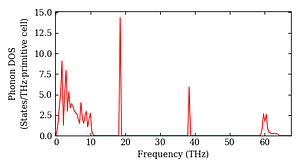total_dos.png