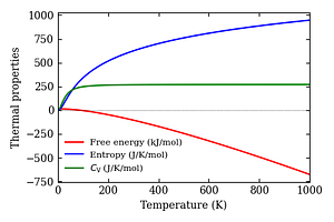 thermal_properties.png