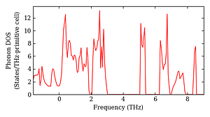 total_dos.png