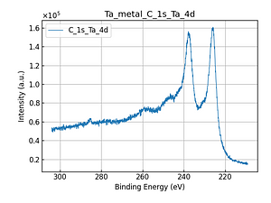 Ta_metal_C_1s_Ta_4d.png
