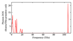total_dos.png