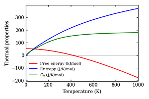 thermal_properties.png