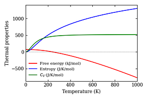 thermal_properties.png