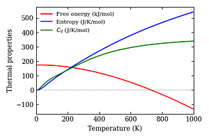 thermal_properties.png