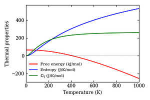 thermal_properties.png