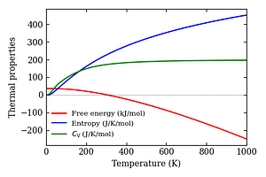 thermal_properties.png