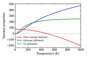 thermal_properties.png