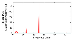 total_dos.png