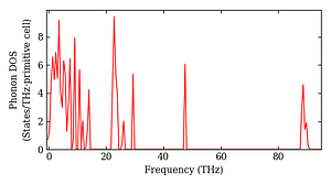 total_dos.png