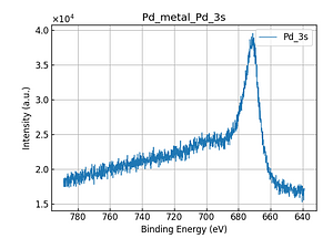 Pd_metal_Pd_3s.png