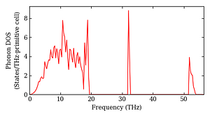 total_dos.png