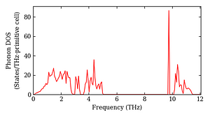 total_dos.png