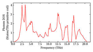 total_dos.png