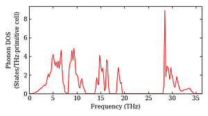 total_dos.png