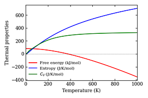 thermal_properties.png