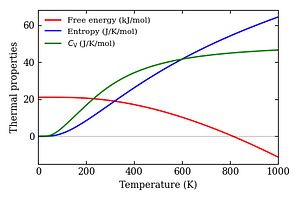 thermal_properties.png