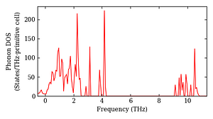 total_dos.png