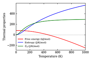 thermal_properties.png