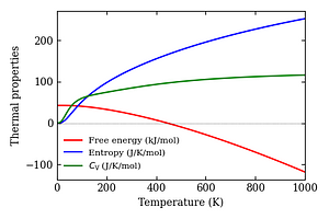 thermal_properties.png