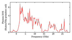 total_dos.png