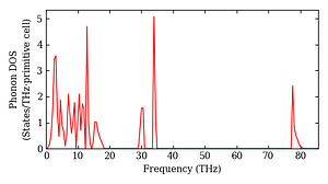 total_dos.png