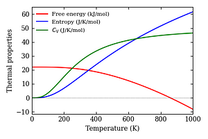 thermal_properties.png