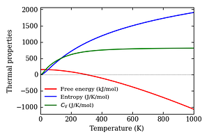 thermal_properties.png