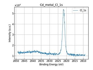 Cd_metal_Cl_1s.png