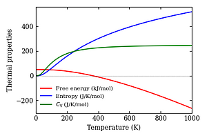 thermal_properties.png