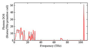 total_dos.png
