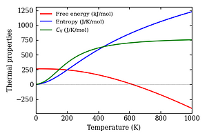 thermal_properties.png