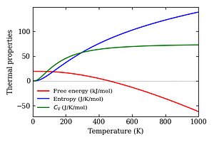 thermal_properties.png