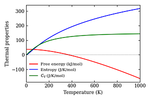 thermal_properties.png