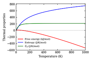 thermal_properties.png