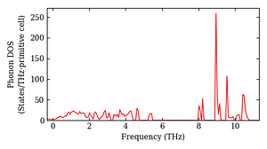 total_dos.png
