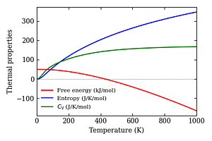 thermal_properties.png