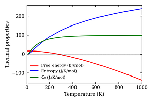 thermal_properties.png