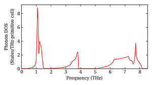 total_dos.png