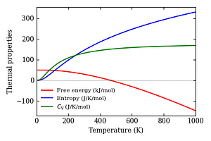 thermal_properties.png
