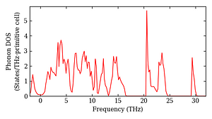 total_dos.png