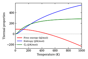 thermal_properties.png