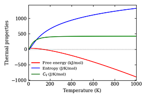 thermal_properties.png