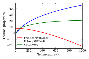thermal_properties.png