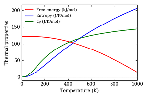 thermal_properties.png