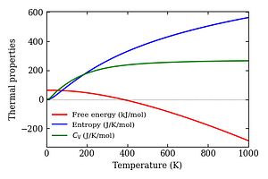 thermal_properties.png