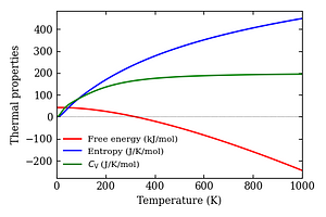 thermal_properties.png