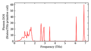 total_dos.png