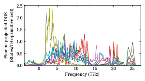 projected_dos.png