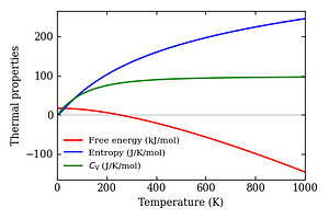 thermal_properties.png